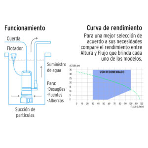 04 bomba sumergible aksi de 1 hp para uso rudo y alto caudal 750w para cisterna de aluminio