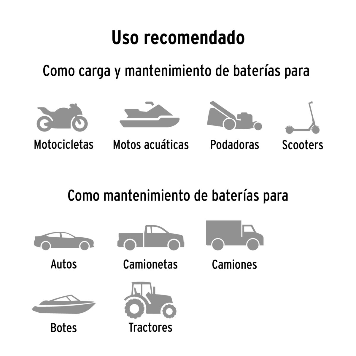 Cargador de Baterías TRUPER de 1A 12V y 6V 101610 5 Cargador de Baterías TRUPER de 1A 12V y 6V 101610 - Imagen 5