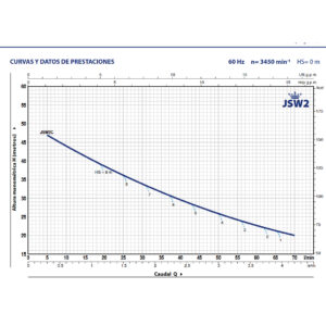 02 bomba de agua autocebante jet pedrollo de 1 hp 110v italiana jswm 2cx-1