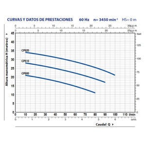 03 bamba de agua centrifuga pedrollo 1hp 110v alto caudal cpm 620 guatemala