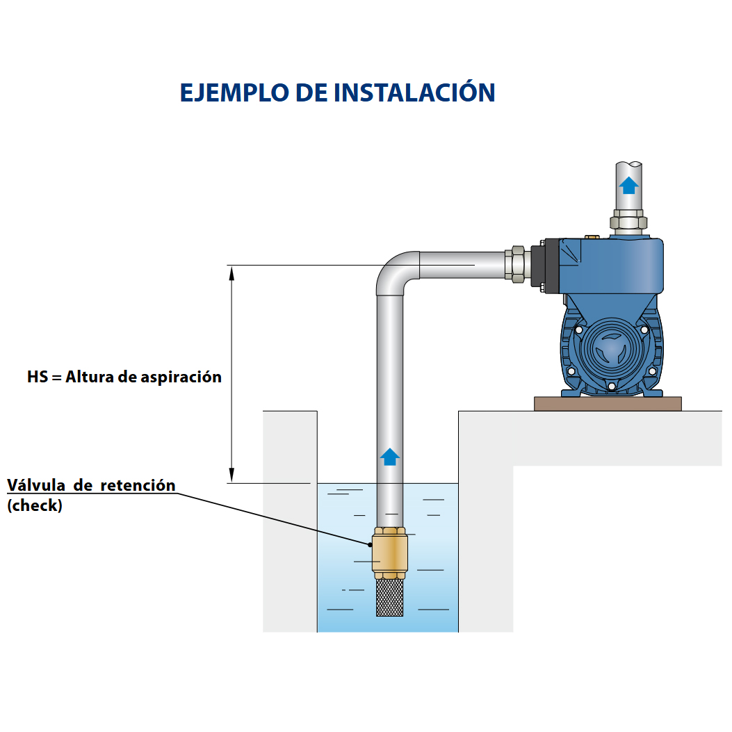 Bomba de Agua PEDROLLO Periférica 1/2HP Autocebante 110V PKSm 60-1 5 03 bomba pedrollo periferica autocebante de 0.5 hp 1-2 pksm 60 italiana instalacion