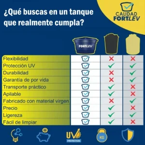 diferencias depositos tinaco fortlev deposito de agua guatemala
