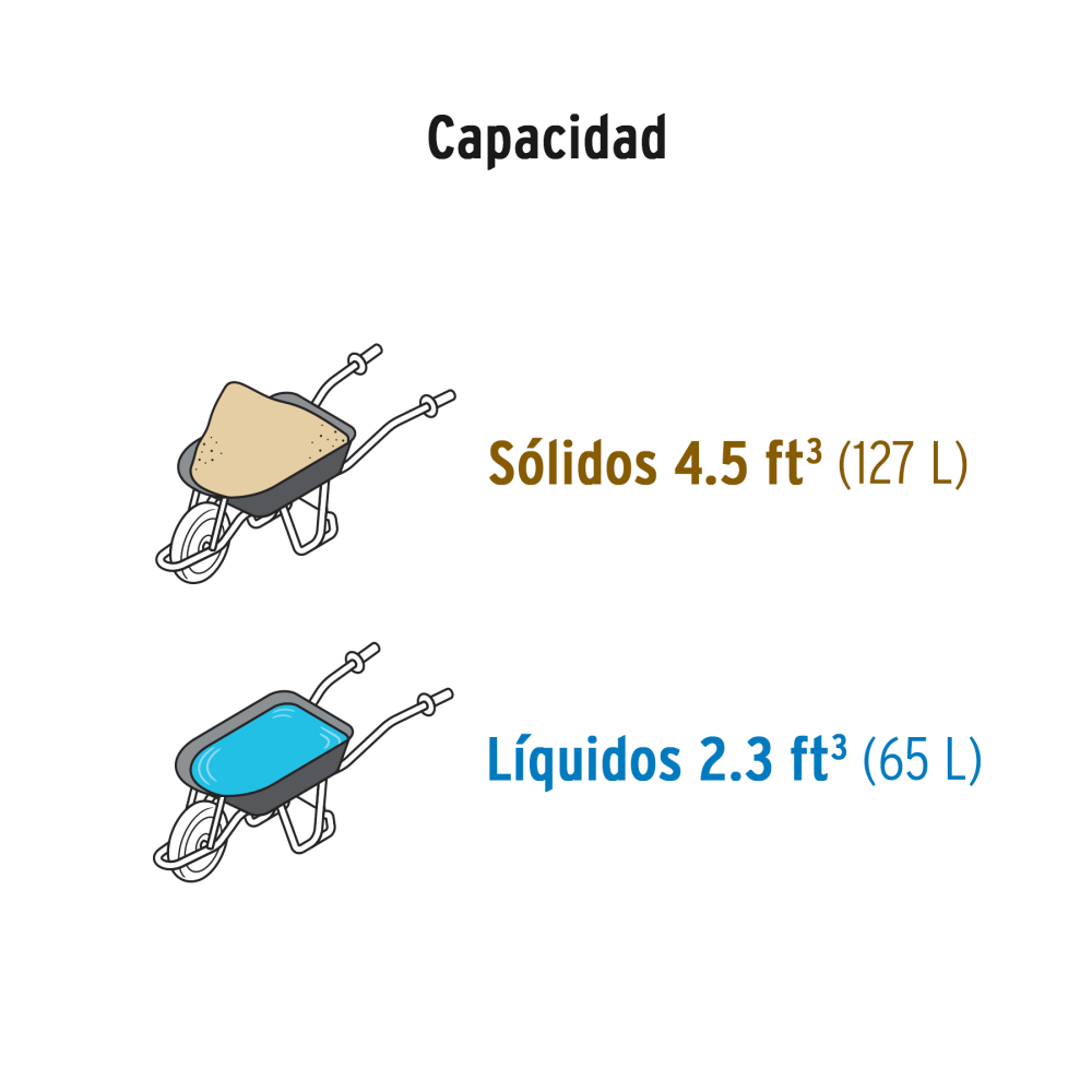 Carreta TRUPER 4.5 ft³ con Llanta Neumática Reforzada y bastidor tubular 11740 4 Carreta Truper, Carretilla de carga truper, Herramientas pesadas, Construcción, Jardinería, Agricultura, Transporte de materiales, Alta durabilidad, Llanta neumática, carreta truper Capacidad 580 kg Ferromaya Guatemala