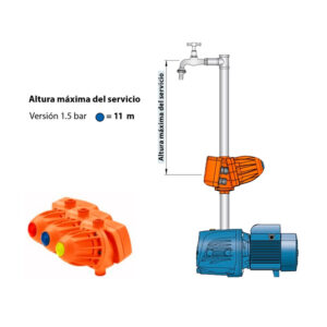 Bomba de Presurización Pedrollo PKM60 1/2HP + Control Electrónico EASYPRESS-1 110V, Bomba de agua, Bomba Pedrollo, Bomba periférica, Control electrónico de bomba, Sistema de agua automatizado, Bomba 110V, Presión constante de agua