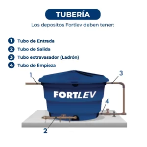 Deposito para Agua FORTLEV 310 Litros con Tapa Hermética de Polietileno, Deposito de agua, Caja de agua, Tanque de agua, soluciones de almacenamiento, Almacenamiento de agua, deposito de agua guatemala, Ferromaya, Riego