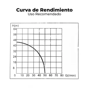Bomba Periférica RIETI 1 HP Motor de Cobre Elevación Máxima 45m IDB50, bomba de agua, bomba periférica, bomba para riego, bomba de presión, abastecimiento de agua, tanque elevado, sistema de bombeo, bomba RIETI, Guatemala, Ferromaya