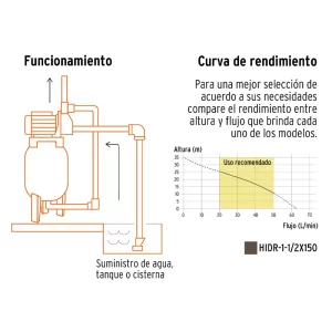 Bomba con Tanque Hidroneumático TRUPER de 150L vertical, bomba hidroneumática, TRUPER hidroneumática, bomba Jet, bomba de agua, bomba presurizadora 150L, equipo hidroneumático doméstico, presión constante de agua, flujo de agua estable, riego y purificación, Guatemala, Ferromaya