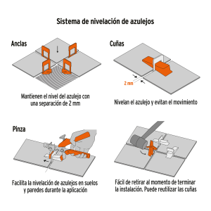 03 sistema de nivelacion truper para pisos y azulejos ceramicos y porcelanato niveladores niveles nivel instalacion 100515 SN-KIT3 SN-KIT3+D1